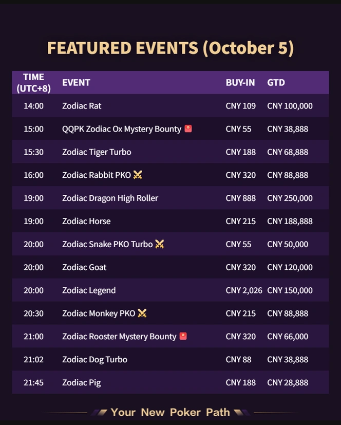 QQPK torneios do dia 2026-10-05